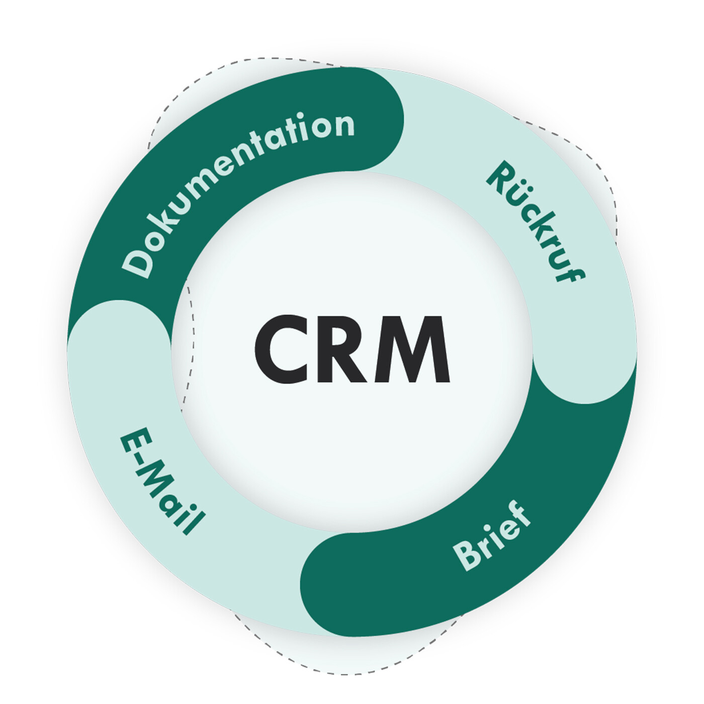 CRM Tool