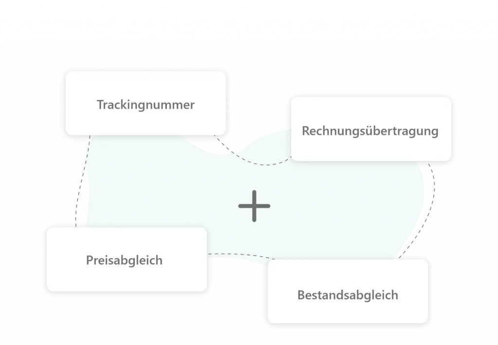 Trackingnummer, Rechnungsübertragung, Preisabgleich und Bestandsabgleich