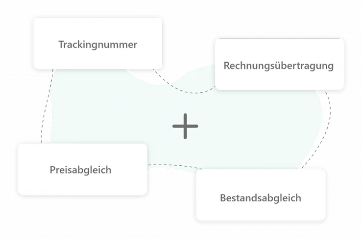 Trackingnummer, Rechnungsübertragung, Preisabgleich und Bestandsabgleich