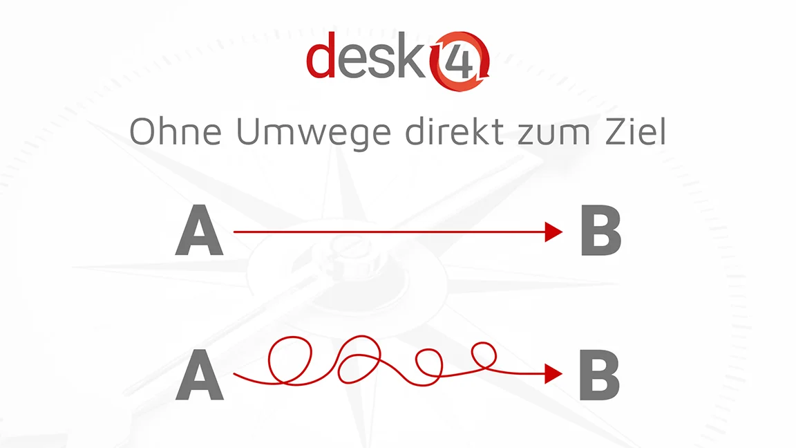 Ohne Umwege direkt zum Ziel