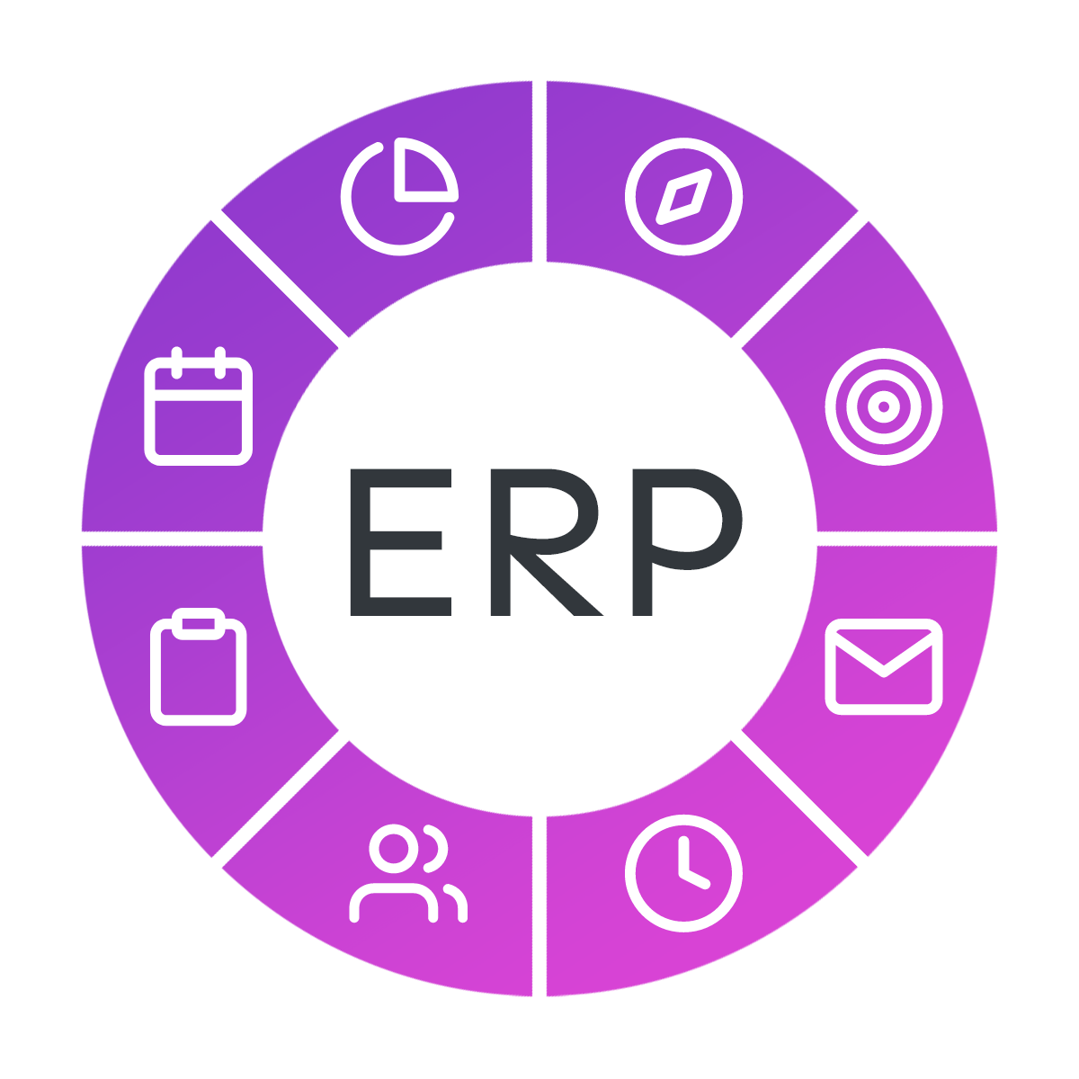 Schema Bestandteile eines ERP-Systems