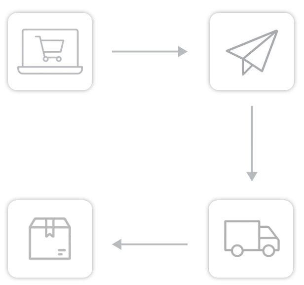 Ablauf von Dropshipping