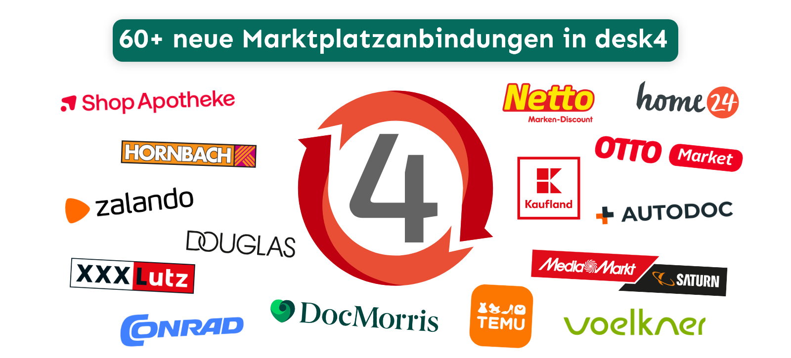 Grafik desk4 Marktplatzanbindungen